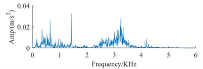 Signal spectrum of fault dataset