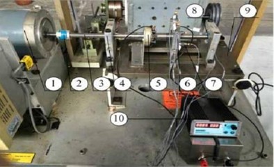 Self-built fault test rig: 1) motor; 2) coupling; 3) spindle; 4) bearing housing; 5) carbon brush; 6) test bearing housing; 7) vibration acceleration sensor; 8) bearing; 9) base; 10) power; 11) load bolts