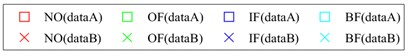 A0→B3 bearing sample distribution two-dimensional scatter plot