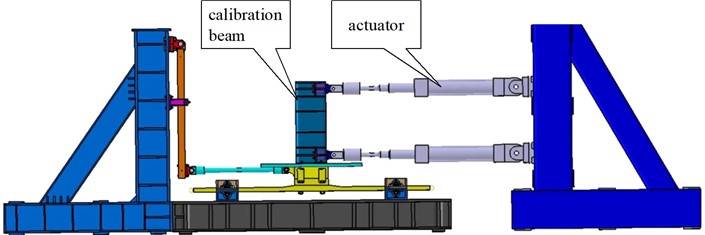 The method of the stiffness calibration test