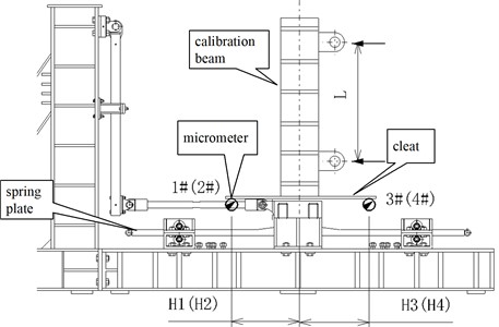Layout of displacement measurement for bending stiffness calibration
