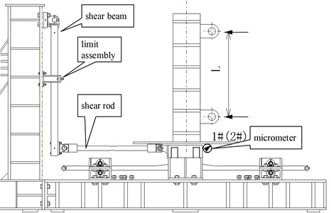 Layout of displacement measurements for shear stiffness calibration