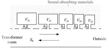 Multi-frequency resonant muffler