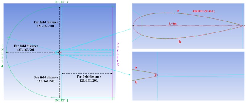 The two types of computational domains