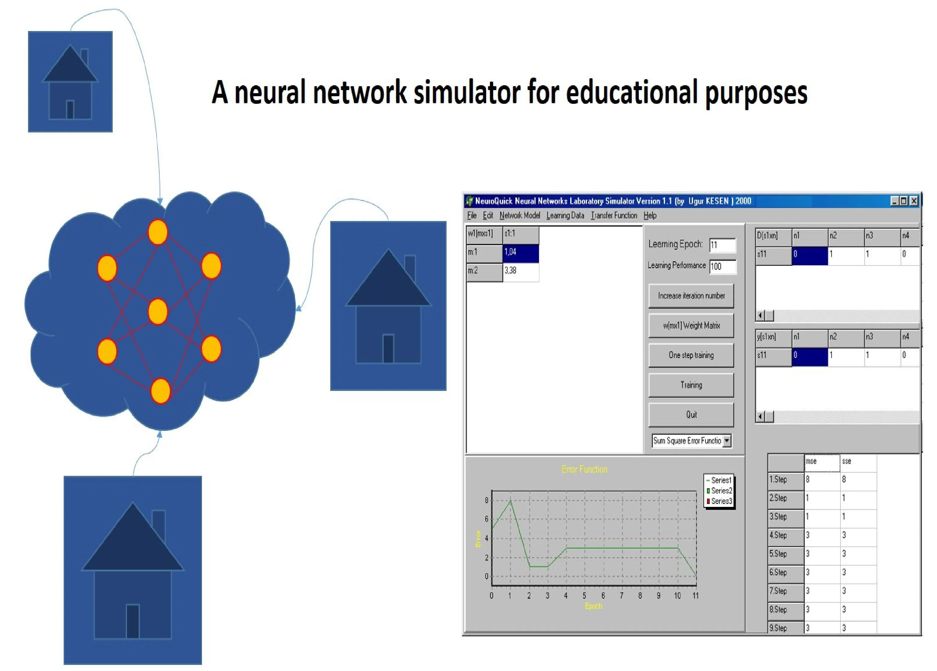 A neural network simulator for educational purposes