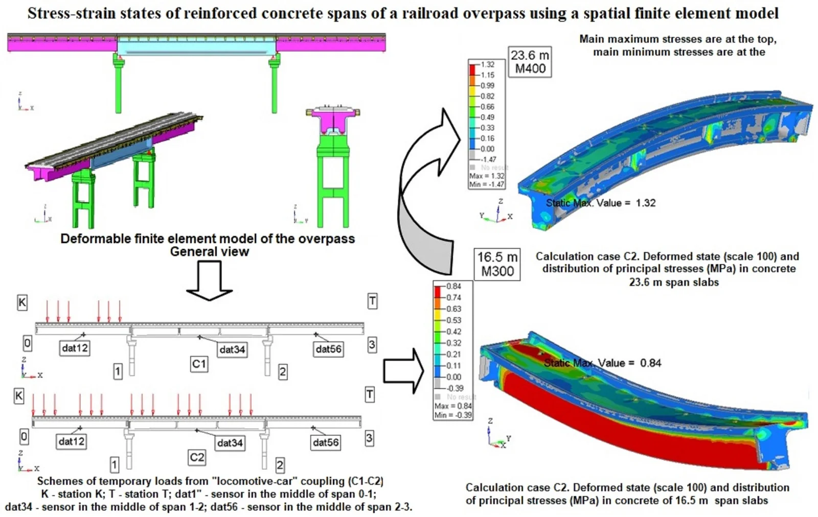 Stress-strain states of reinforced concrete spans of a railroad overpass using a spatial finite element model