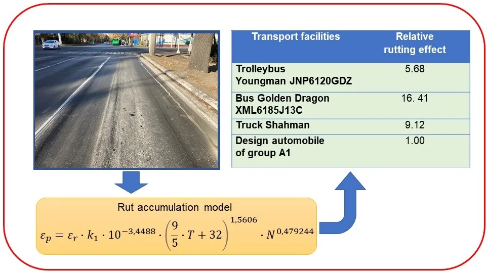 Problems of rutting on asphalt pavements