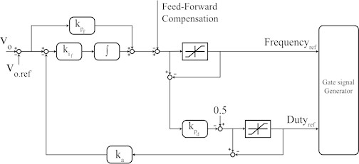 Block diagram of the controller with the proposed feed-forward compensation