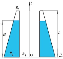 Сylindrical – conical compound shells