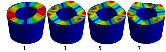 Sloshing modes φkr,θ, H