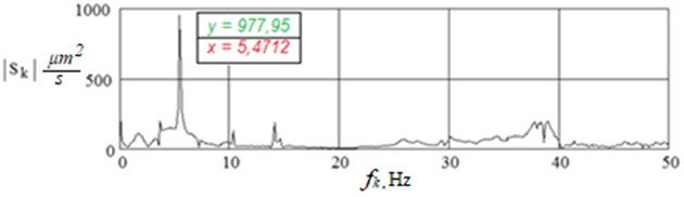 Vertical displacement graph and vertical displacement spectrum  in the middle of a 33.6 m metal beam span from a single human jump