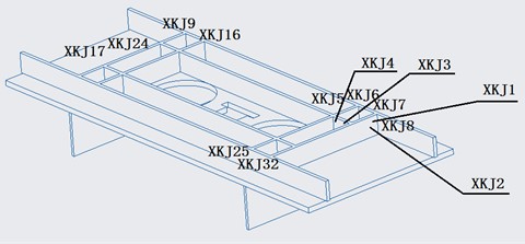 Location of strain measurement points for whole satellite mechanical test