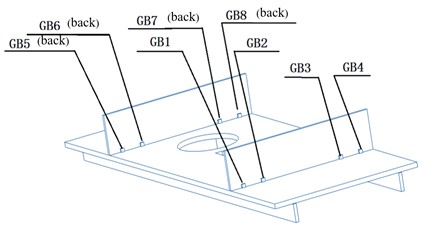 Location of strain measurement points for whole satellite mechanical test