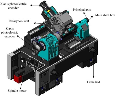 CNC machine tool structure diagram