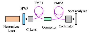 The power of the outgoing light at different positions