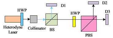 Dual-frequency laser stability