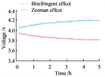 Dual-frequency laser stability