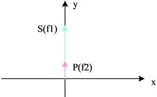 The difference between orthogonal error and polarization leakage error