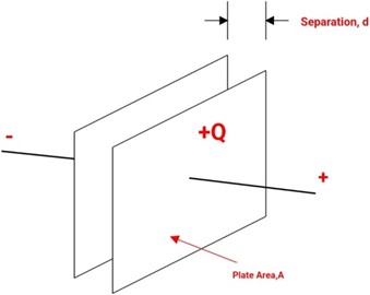 Schematic sketch of a capacitor [5]