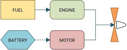 Parallel hybrid electric propulsion structure [22]