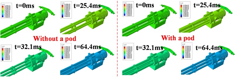 Cloud map of recoil motion direction displacement for the first three shots of the Gatling gun