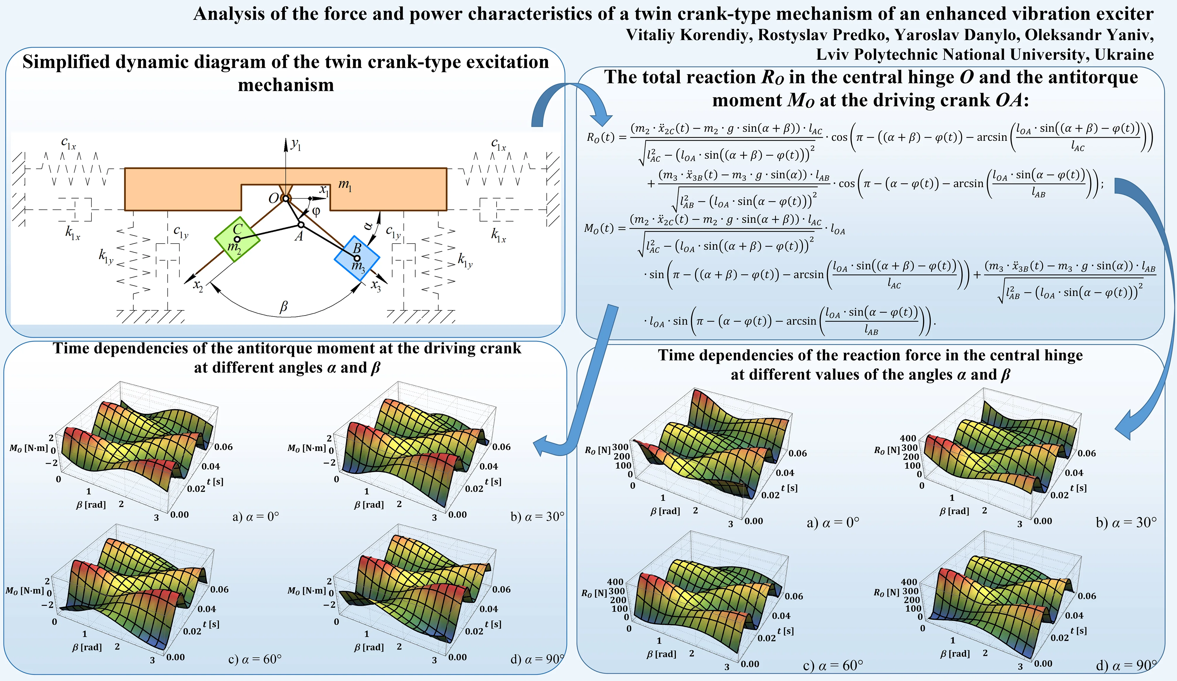 Analysis of the force and power characteristics of a twin crank-type mechanism of an enhanced vibration exciter