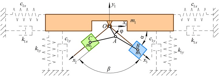 Simplified dynamic diagram of the twin crank-type excitation mechanism