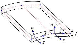 Circular thin-walled structure: a) the global coordinate system, b) the local coordinate system, and c) the discretization of the cross-section centerline with a series of nodes