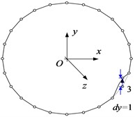 The elementary deformed shapes on node 3: a) the axial unit displacement, b) the tangential unit displacement, c) the normal unit displacement, and d) the torsional unit displacement