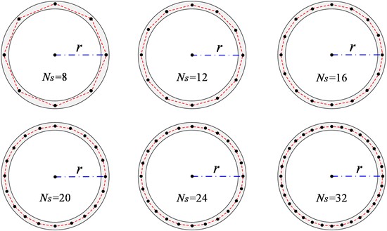 Results of different discretization degrees of cross-section midline