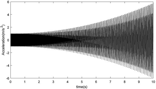 Simulated vibration signal