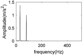 Waveforms of vibration signal and noise and its FFT coefficients