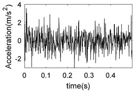 Waveforms of vibration signal and noise and its FFT coefficients