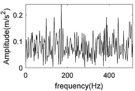 Waveforms of vibration signal and noise and its FFT coefficients