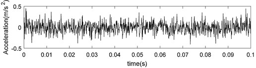 Simulated signal