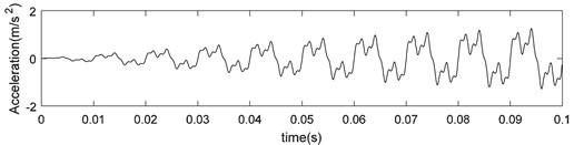 Original signal and recovered signal