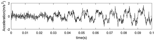 Original signal and recovered signal