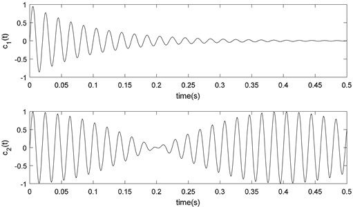 An example of ISC: c1t=e-10tsin⁡100πt, c2t=0.5sin⁡100πt+0.5sin⁡105πt