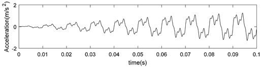 Original signal and recovered signal