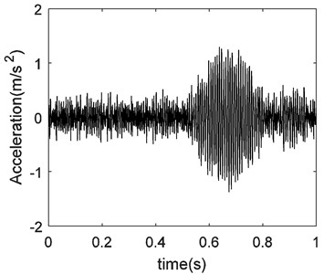 Bearing vibration signal