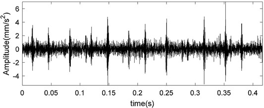 The time domain waveforms of vibration signals under outer race fault