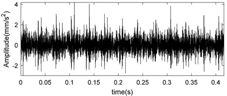 The time domain waveforms of vibration signals under inner race fault