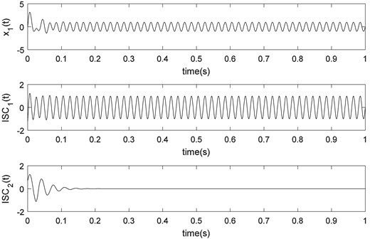 LCD result of x1t=sin⁡100πt+3exp⁡(-10πt)sin⁡(60πt)