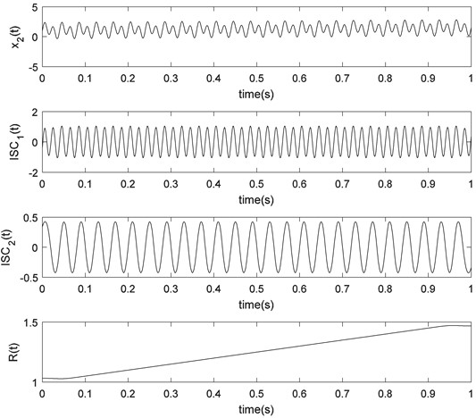 LCD result of x2t=sin⁡100πt+0.5sin⁡50πt+0.5t+1