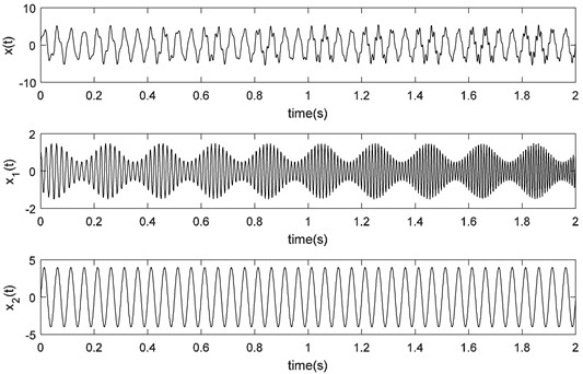 Time waveform of the simulated signal represented by Eq. (18)