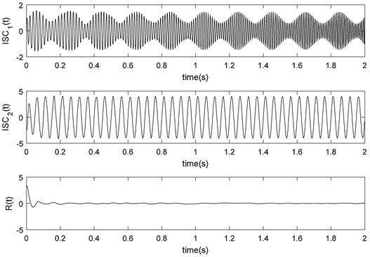 LCD results of simulated signals