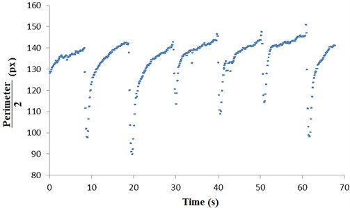 Graph of uncertainty