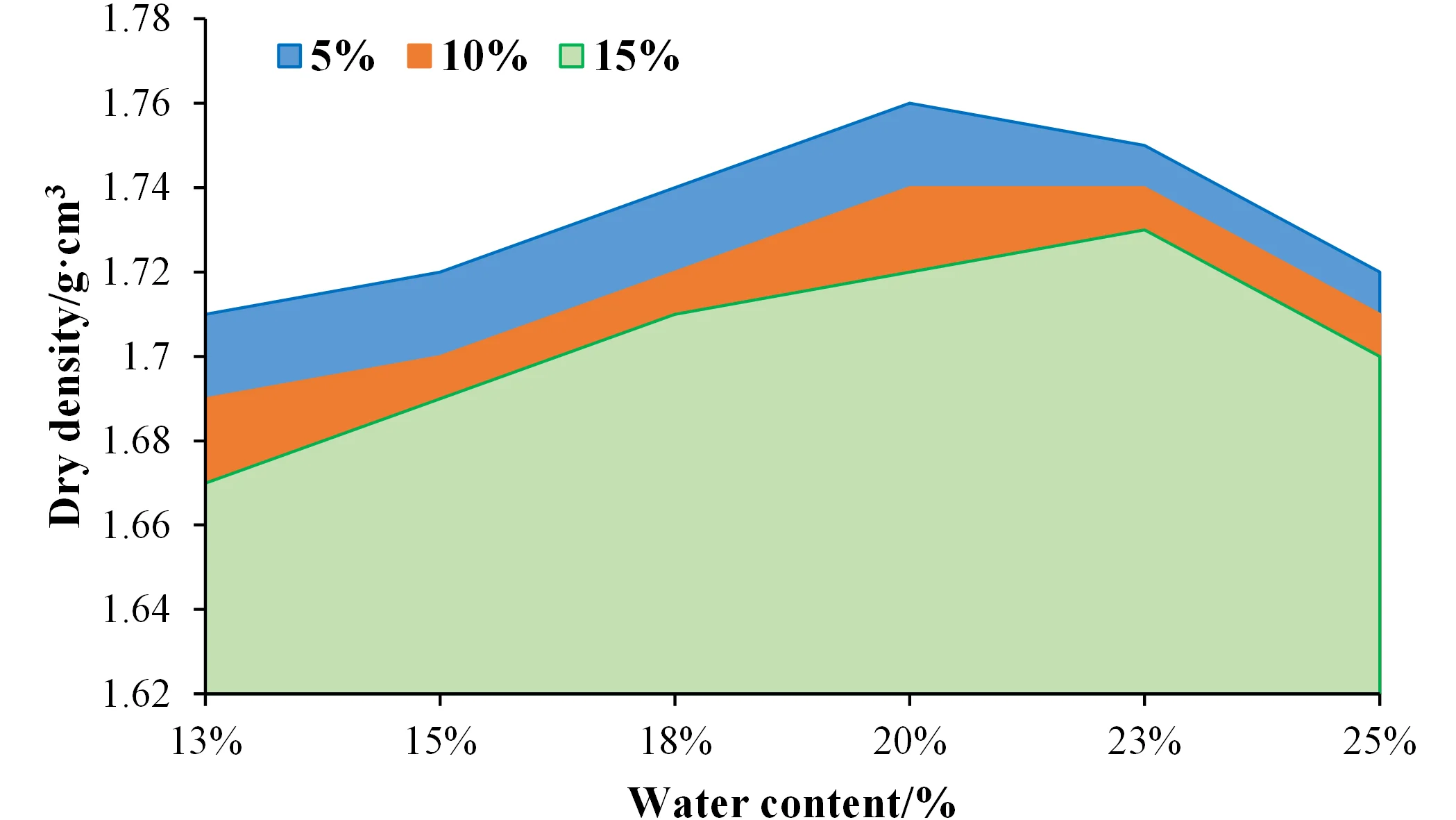 Performance improvement technology of sludge roadbed based on vibration slow release