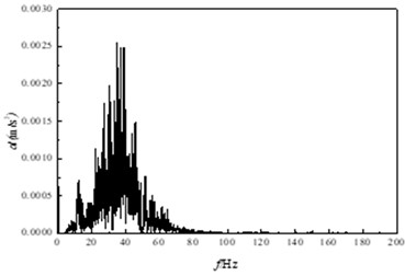 Vibration detection result of solidified sludge