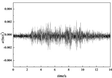 Vibration detection result of solidified sludge